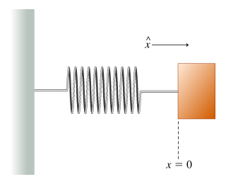 343_Simple harmonic motion.jpg